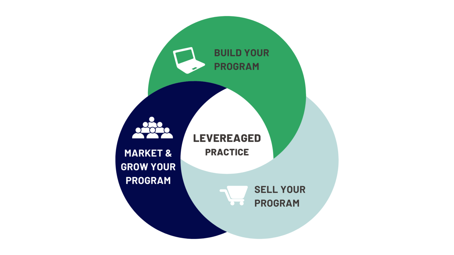 TLP Coaching Call Guide(3)