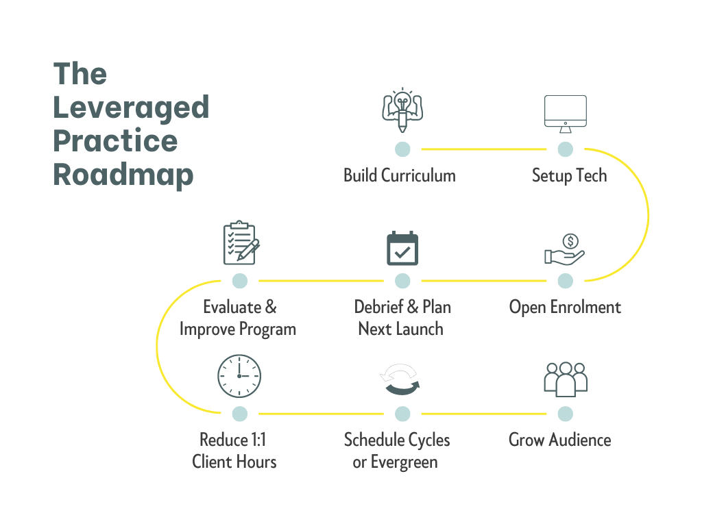 TLP Fall 2022 Roadmap Line Graph